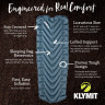Надувной коврик KLYMIT STATIC V LUXE SL Синий 06LLBL02D